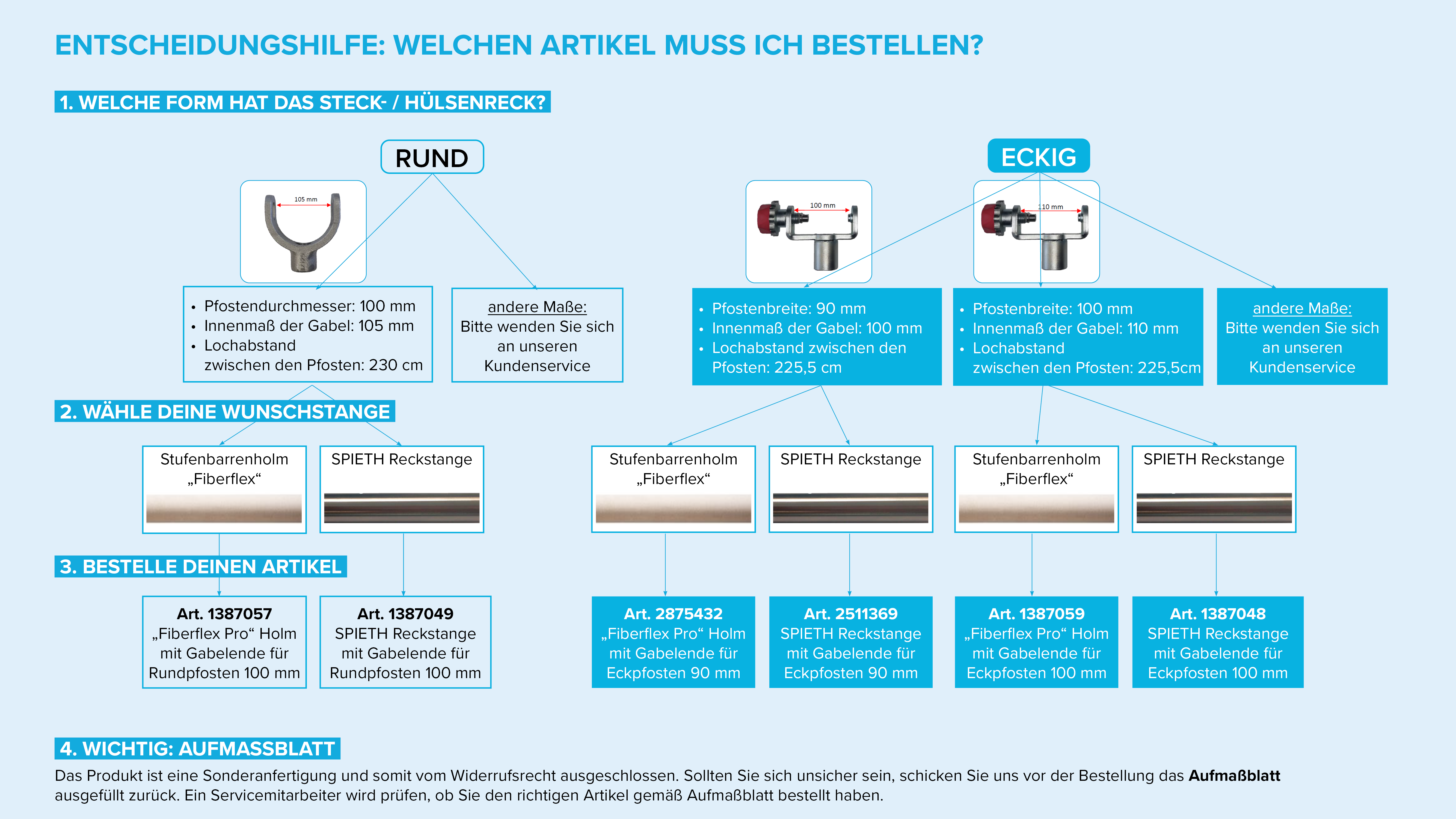 Entscheidungshilfe-Gabelenden